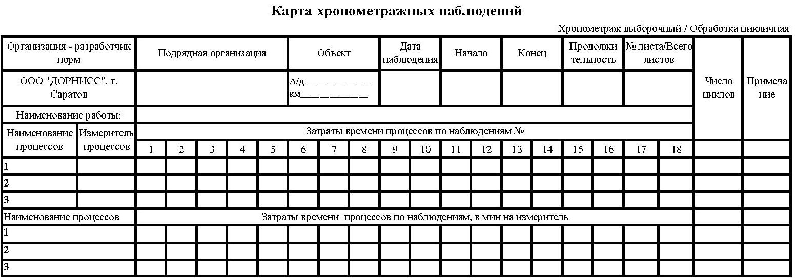 Карта хронометражных наблюдений